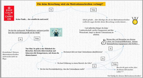 Motivationsschreiben Bewerbung Muster klein