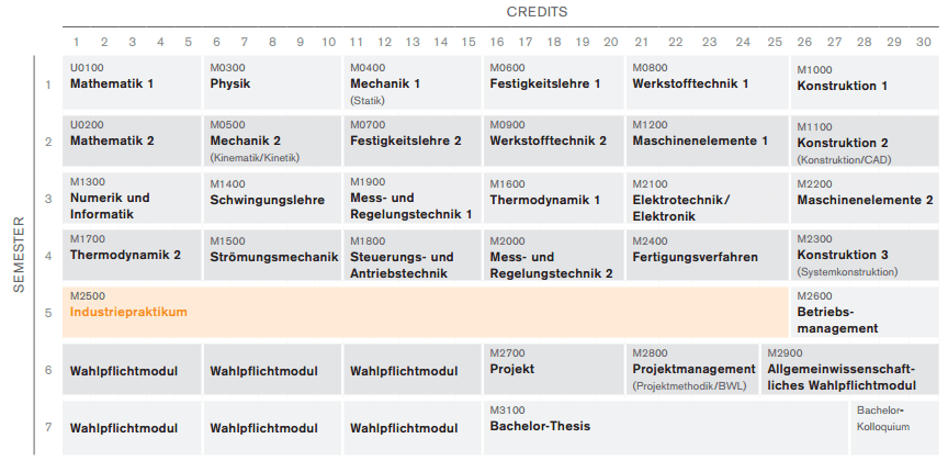 Bachelor of Engineering Modulübersicht Maschinenbau Beispiel HS Augsburg