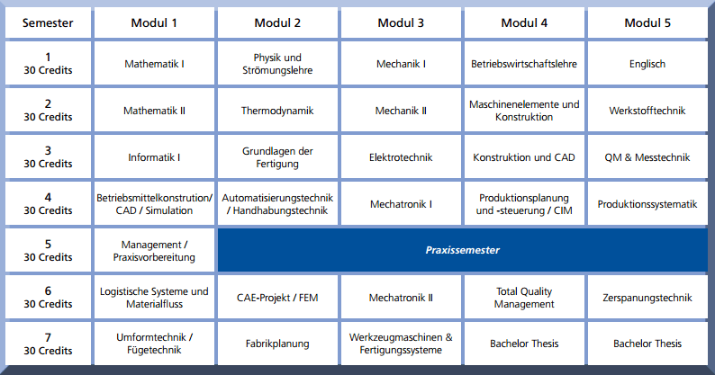Bachelor of Engineering Modulübersicht Maschinenbau Beispiel HS Bremen