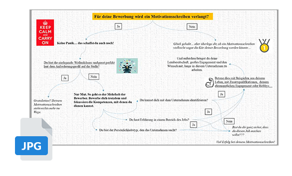 Motivationsschreiben Bewerbung Muster