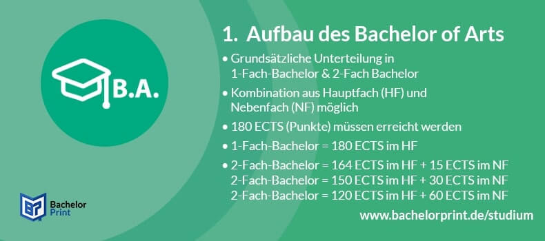 Bachelor of Arts Bachelorarbeit drucken binden günstig online