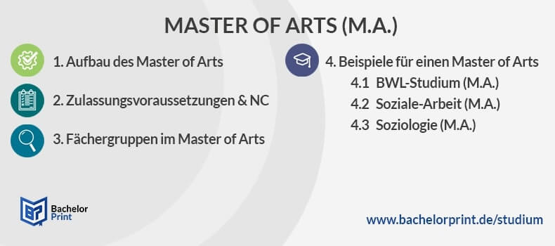 Master of Arts Übersicht Überblick