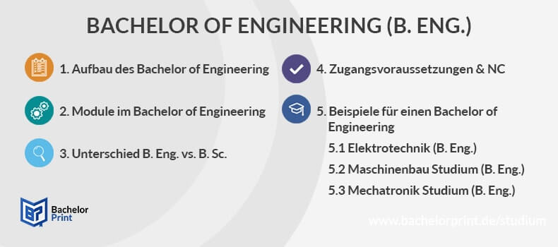 Bachelor of Engineering Zugangsvoraussetzungen NC Studium