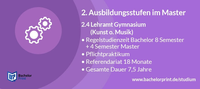 Master of Education Gymnasium Kunst Musik
