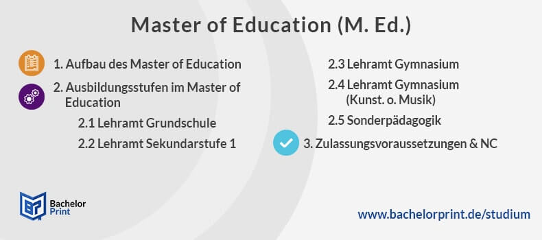 Master of Education Lehramtsstudium Überblick