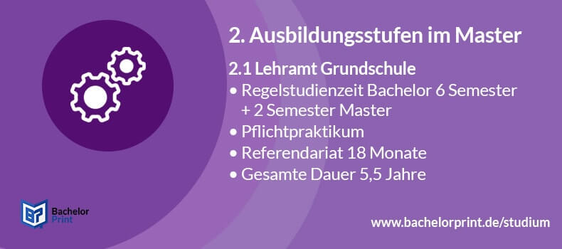 Master of Education Lehramtsstudium Grundschule