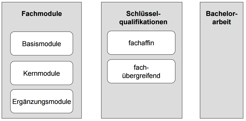 Ein Fach Bachelor of Arts B. A. Uni Stuttgart